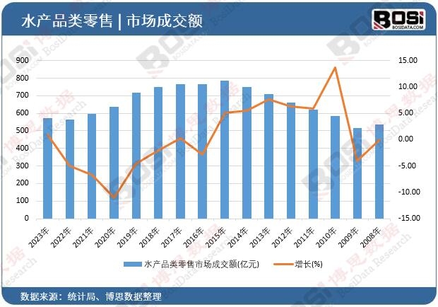 ˮ�a(ch��n)Ʒ������Ј��ɽ��~