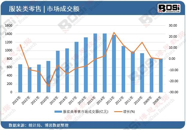 ���b�(l��i)�����Ј�(ch��ng)�ɽ��~