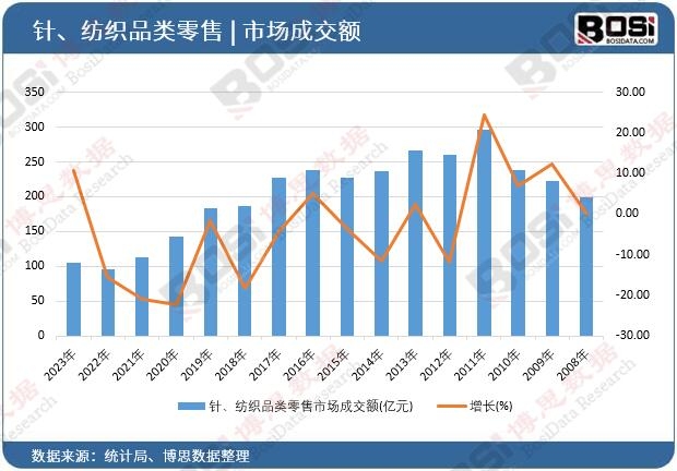 �������Ʒ������Ј��ɽ��~