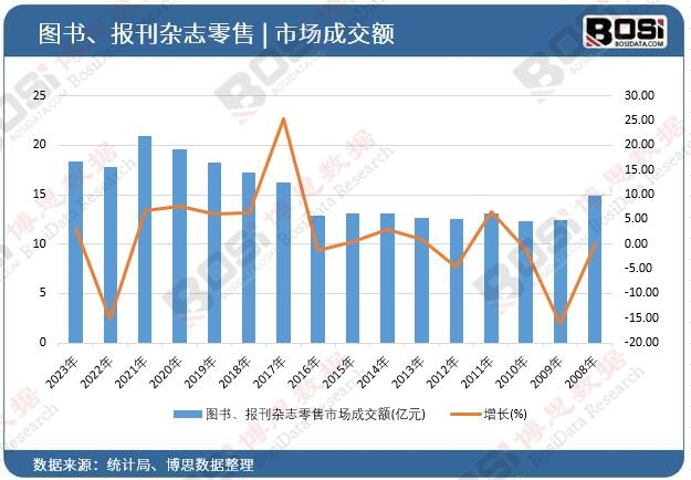 �D��(sh��)����(b��o)���s־�����Ј�(ch��ng)�ɽ��~