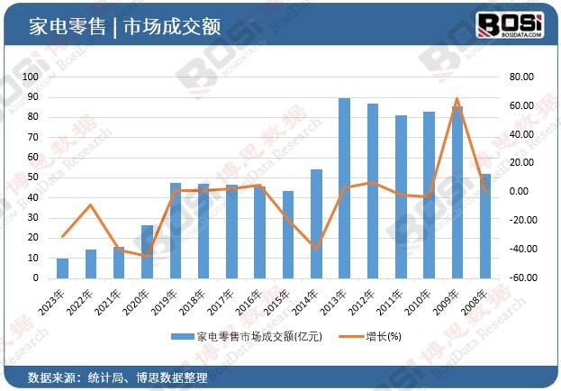 ��������Ј�(ch��ng)�ɽ��~