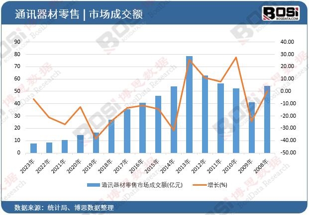 ͨӍ���������Ј�(ch��ng)�ɽ��~