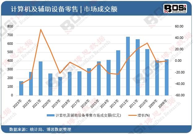 Ӌ��C(j��)���o���O(sh��)�������Ј��ɽ��~