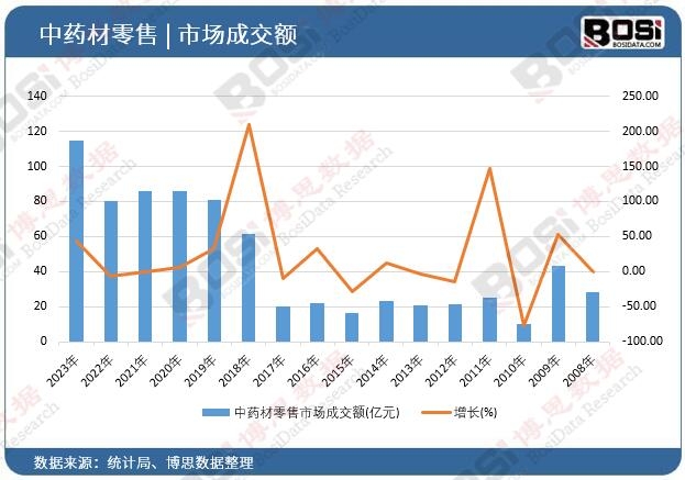 ��ˎ�������Ј�(ch��ng)�ɽ��~