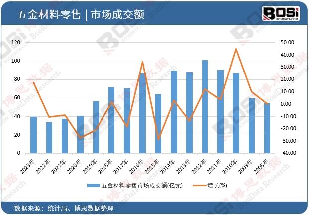 �����������Ј�(ch��ng)�ɽ��~