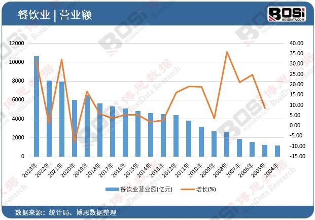 ��I(y��)�I�I(y��)�~