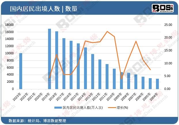 ����(n��i)��������˔�(sh��)�y(t��ng)Ӌ(j��)��