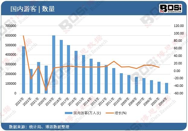 ����(n��i)�ο�