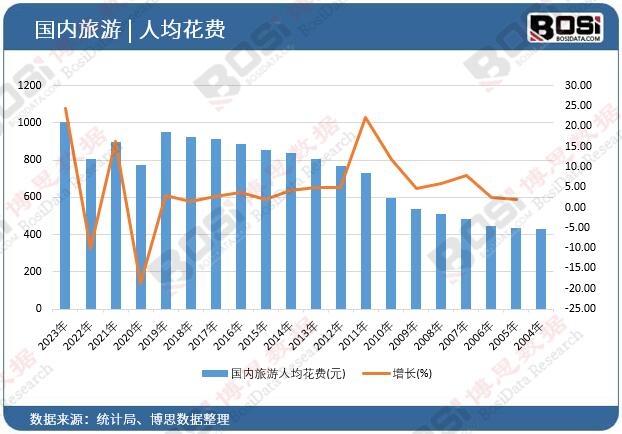 ����(n��i)�����˾����M