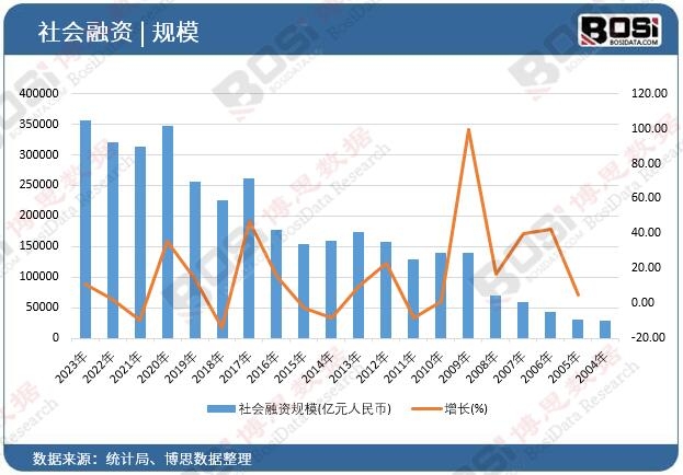 ���(hu��)���YҎ(gu��)ģ