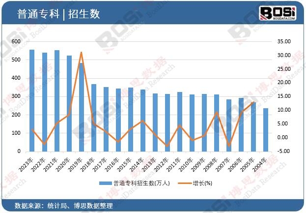 ��ͨ����������(sh��)