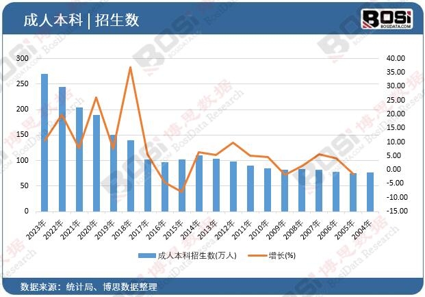 ���˱���������(sh��)