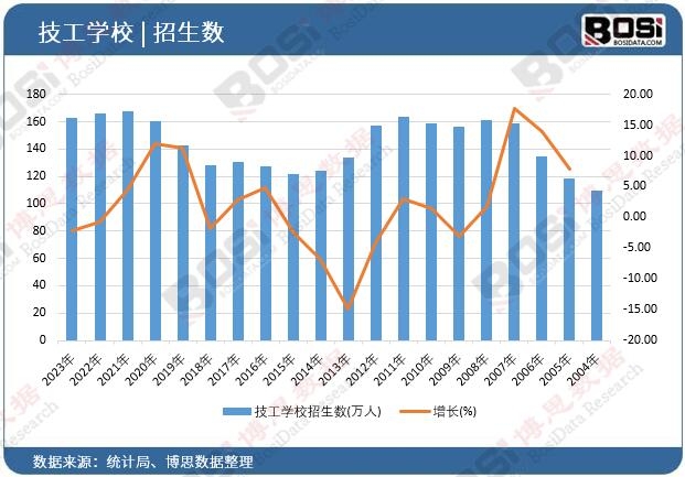 �����W(xu��)У������(sh��)