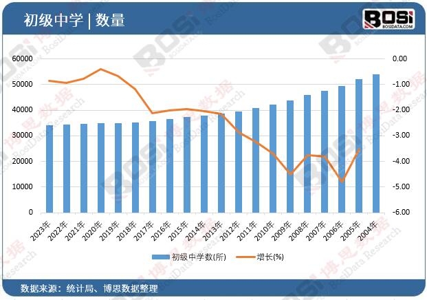 �����ЌW(xu��)��(sh��)
