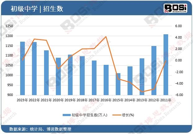 �����ЌW(xu��)������(sh��)