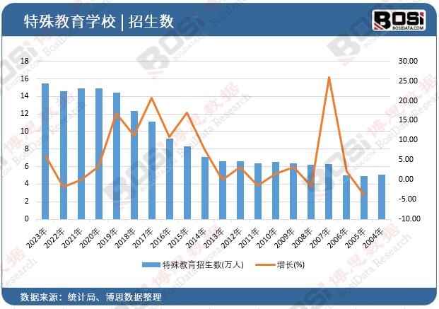 �������������(sh��)