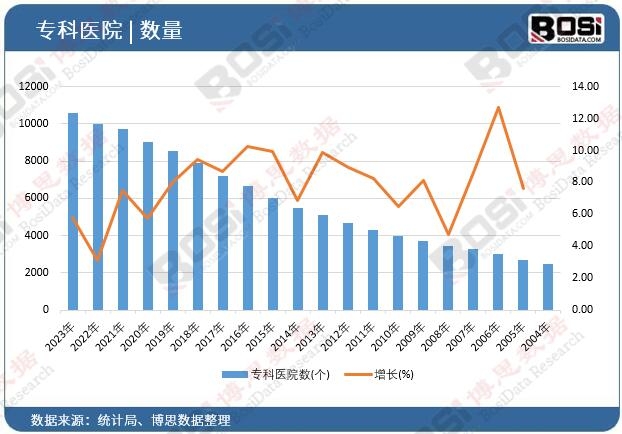 �����t(y��)Ժ��(sh��)