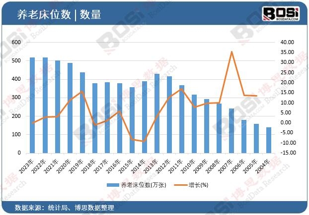 �B(y��ng)�ϴ�λ��