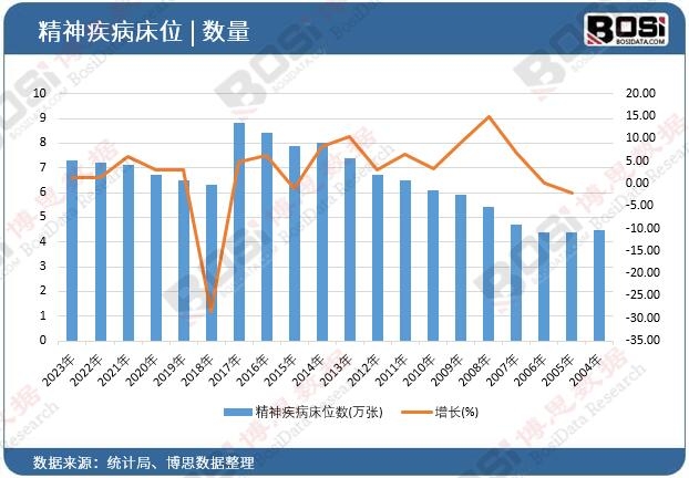 ���񼲲���λ��(sh��)