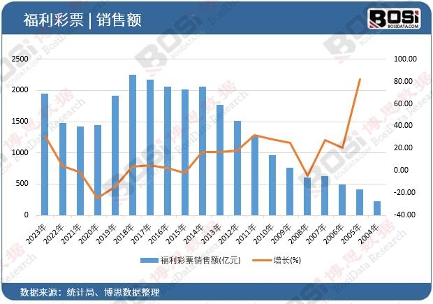 ������Ʊ�N(xi��o)���~