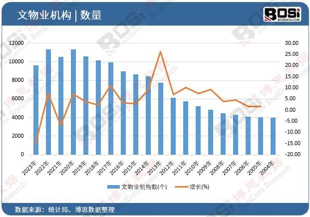 ����I(y��)�C����(sh��)