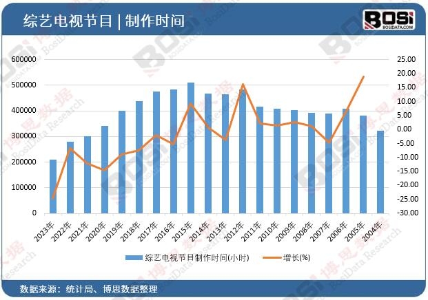 �Cˇ�ҕ��(ji��)Ŀ�����r�g