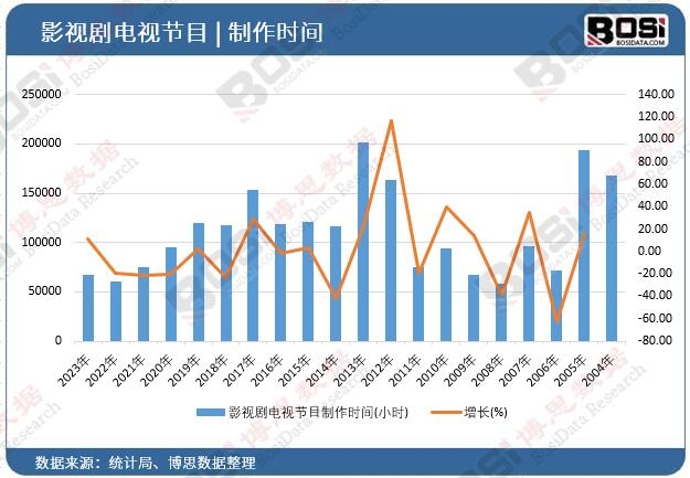 Ӱҕ���ҕ��(ji��)Ŀ�����r�g