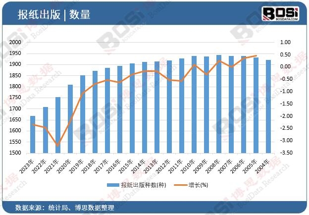 ��(b��o)������N��(sh��)