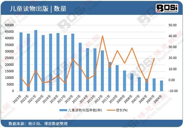 ��ͯ�x�����N��(sh��)