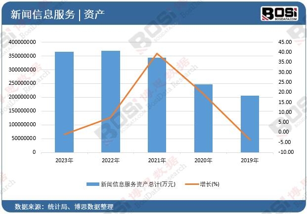 ����Ϣ����(w��)�Y�a(ch��n)��Ӌ(j��)