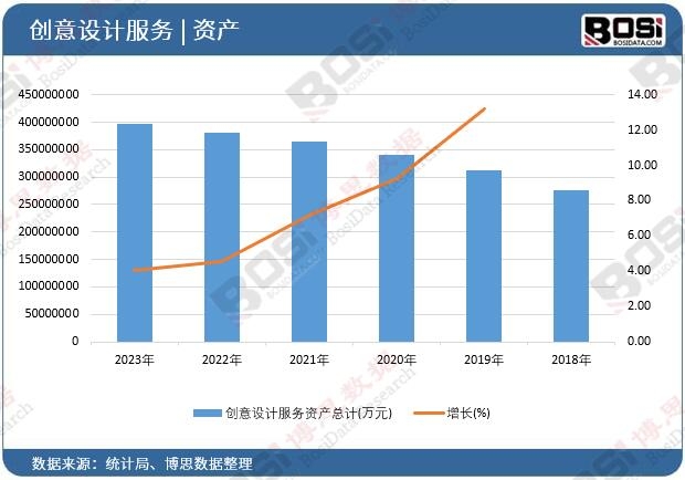 ��(chu��ng)���O(sh��)Ӌ����(w��)�Y�a(ch��n)��Ӌ