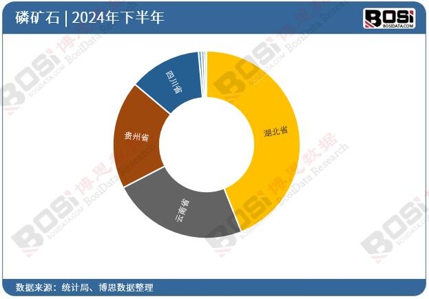 ��ʡ���׵VʯͶ�Y��(sh��)��(j��)�y(t��ng)Ӌ