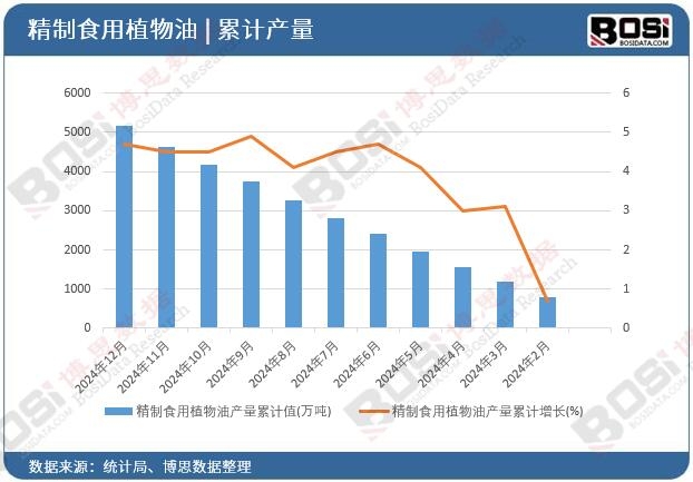 ����ʳ��ֲ���ͮa����Ӌֵ