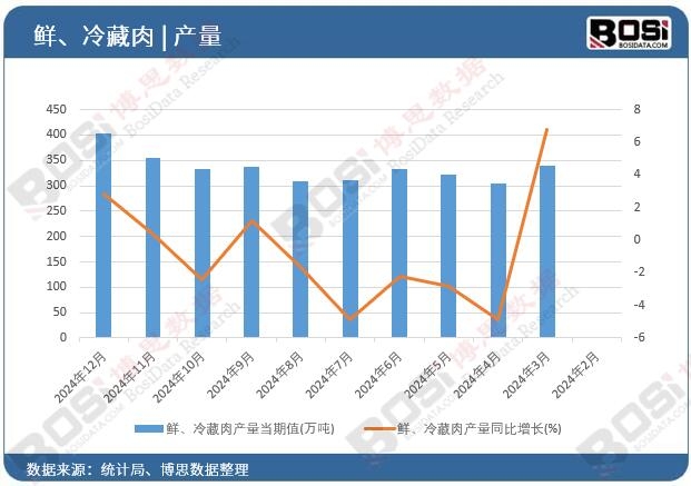 �r�������a(ch��n)����(d��ng)��ֵ