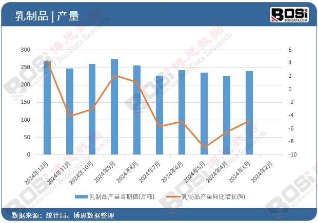 ����Ʒ�a(ch��n)����(d��ng)��ֵ