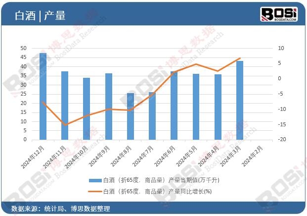 �׾ƣ���65������Ʒ�����a(ch��n)������ֵ