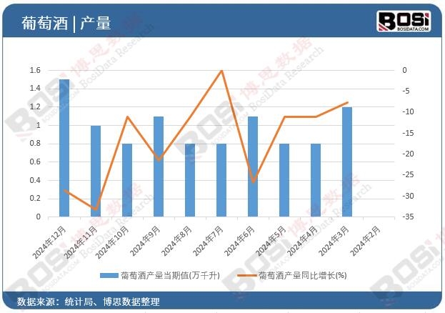 ���ѾƮa(ch��n)����(d��ng)��ֵ