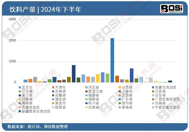 ��ʡ�����Ͷ�Y�����y(t��ng)Ӌ