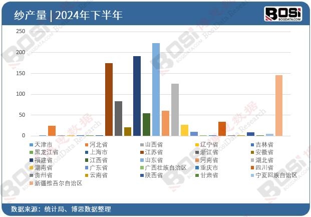 ȫ����ʡ�м�Ͷ�Y��(sh��)��(j��)