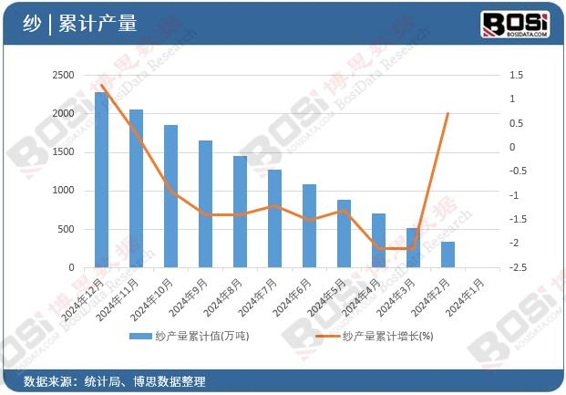 ���a(ch��n)����Ӌ(j��)ֵ