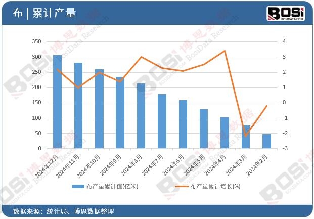 ���a(ch��n)����Ӌ(j��)