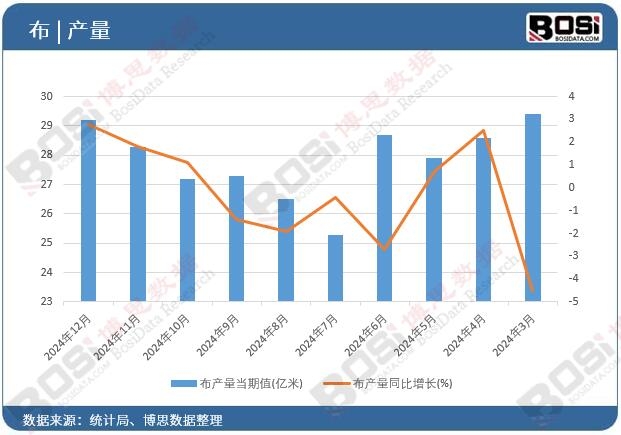 ���a(ch��n)����(d��ng)��ֵ