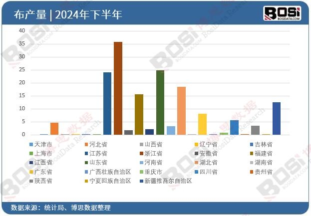 ȫ��(gu��)��ʡ�в�Ͷ�Y��(sh��)��(j��)�y(t��ng)Ӌ(j��)