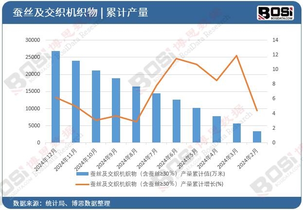 �Q�z�������C������Q�z&ge;30�����a(ch��n)����Ӌֵ