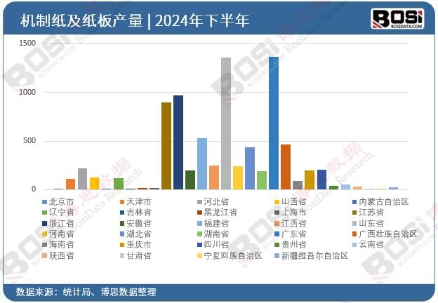 ȫ����ʡ�ЙC(j��)�Ƽ�������Ͷ�Y��(sh��)��(j��)�y(t��ng)Ӌ