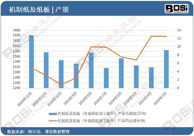 �C(j��)�Ƽ������壨��ُԭ���ӹ����⣩�a(ch��n)����(d��ng)��ֵ