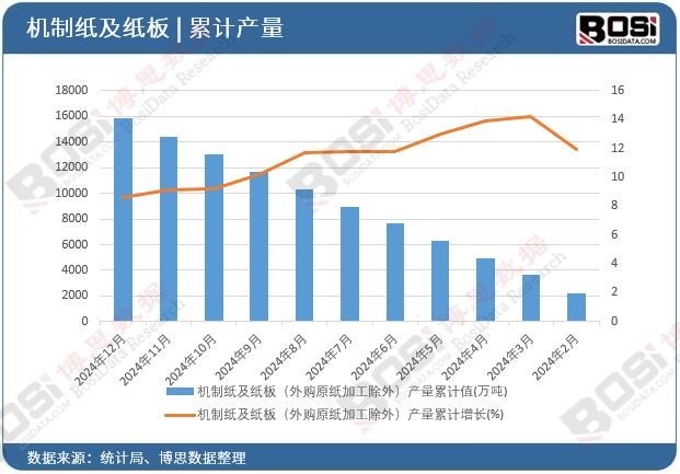 �C(j��)�Ƽ������壨��ُԭ���ӹ����⣩�a(ch��n)����Ӌֵ