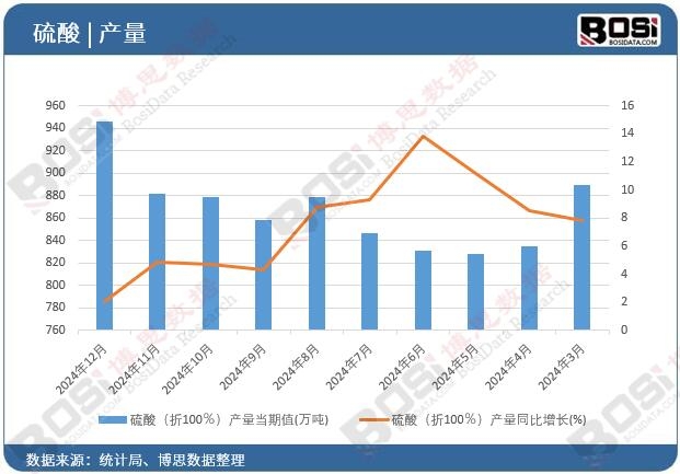 ���ᣨ��100�����a������ֵ