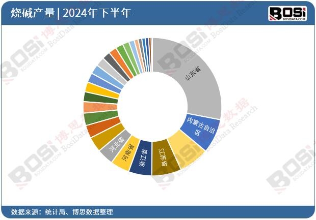 ȫ����ʡ�П��AͶ�Y��(sh��)��(j��)�y(t��ng)Ӌ