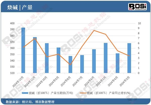 ���A����100�����a(ch��n)��